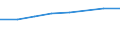Geschlecht: Insgesamt / Internationale Standardklassifikation des Bildungswesens (ISCED 2011): Unterhalb des Primarbereichs, Primarbereich und Sekundarbereich I (Stufen 0-2) / Altersklasse: 25 bis 64 Jahre / Maßeinheit: Prozent / Metropolregionen: Leipzig