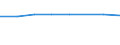 Geschlecht: Insgesamt / Internationale Standardklassifikation des Bildungswesens (ISCED 2011): Unterhalb des Primarbereichs, Primarbereich und Sekundarbereich I (Stufen 0-2) / Altersklasse: 25 bis 64 Jahre / Maßeinheit: Prozent / Metropolregionen: Dresden