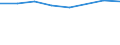 Geschlecht: Insgesamt / Internationale Standardklassifikation des Bildungswesens (ISCED 2011): Unterhalb des Primarbereichs, Primarbereich und Sekundarbereich I (Stufen 0-2) / Altersklasse: 25 bis 64 Jahre / Maßeinheit: Prozent / Metropolregionen: Düsseldorf