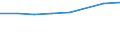Geschlecht: Insgesamt / Internationale Standardklassifikation des Bildungswesens (ISCED 2011): Unterhalb des Primarbereichs, Primarbereich und Sekundarbereich I (Stufen 0-2) / Altersklasse: 25 bis 64 Jahre / Maßeinheit: Prozent / Metropolregionen: Bremen