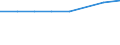 Geschlecht: Insgesamt / Internationale Standardklassifikation des Bildungswesens (ISCED 2011): Unterhalb des Primarbereichs, Primarbereich und Sekundarbereich I (Stufen 0-2) / Altersklasse: 25 bis 64 Jahre / Maßeinheit: Prozent / Metropolregionen: Hannover