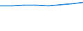 Geschlecht: Insgesamt / Internationale Standardklassifikation des Bildungswesens (ISCED 2011): Unterhalb des Primarbereichs, Primarbereich und Sekundarbereich I (Stufen 0-2) / Altersklasse: 25 bis 64 Jahre / Maßeinheit: Prozent / Metropolregionen: Nürnberg