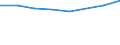 Geschlecht: Insgesamt / Internationale Standardklassifikation des Bildungswesens (ISCED 2011): Unterhalb des Primarbereichs, Primarbereich und Sekundarbereich I (Stufen 0-2) / Altersklasse: 25 bis 64 Jahre / Maßeinheit: Prozent / Metropolregionen: Bielefeld