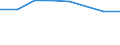 Geschlecht: Insgesamt / Internationale Standardklassifikation des Bildungswesens (ISCED 2011): Unterhalb des Primarbereichs, Primarbereich und Sekundarbereich I (Stufen 0-2) / Altersklasse: 25 bis 64 Jahre / Maßeinheit: Prozent / Metropolregionen: Halle an der Saale