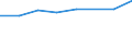 Geschlecht: Insgesamt / Internationale Standardklassifikation des Bildungswesens (ISCED 2011): Unterhalb des Primarbereichs, Primarbereich und Sekundarbereich I (Stufen 0-2) / Altersklasse: 25 bis 64 Jahre / Maßeinheit: Prozent / Metropolregionen: Magdeburg