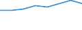 Geschlecht: Insgesamt / Internationale Standardklassifikation des Bildungswesens (ISCED 2011): Unterhalb des Primarbereichs, Primarbereich und Sekundarbereich I (Stufen 0-2) / Altersklasse: 25 bis 64 Jahre / Maßeinheit: Prozent / Metropolregionen: Wiesbaden
