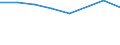 Geschlecht: Insgesamt / Internationale Standardklassifikation des Bildungswesens (ISCED 2011): Unterhalb des Primarbereichs, Primarbereich und Sekundarbereich I (Stufen 0-2) / Altersklasse: 25 bis 64 Jahre / Maßeinheit: Prozent / Metropolregionen: Göttingen