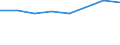Geschlecht: Insgesamt / Internationale Standardklassifikation des Bildungswesens (ISCED 2011): Unterhalb des Primarbereichs, Primarbereich und Sekundarbereich I (Stufen 0-2) / Altersklasse: 25 bis 64 Jahre / Maßeinheit: Prozent / Metropolregionen: Darmstadt