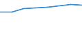 Geschlecht: Insgesamt / Internationale Standardklassifikation des Bildungswesens (ISCED 2011): Unterhalb des Primarbereichs, Primarbereich und Sekundarbereich I (Stufen 0-2) / Altersklasse: 25 bis 64 Jahre / Maßeinheit: Prozent / Metropolregionen: Freiburg im Breisgau