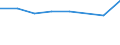 Geschlecht: Insgesamt / Internationale Standardklassifikation des Bildungswesens (ISCED 2011): Unterhalb des Primarbereichs, Primarbereich und Sekundarbereich I (Stufen 0-2) / Altersklasse: 25 bis 64 Jahre / Maßeinheit: Prozent / Metropolregionen: Regensburg