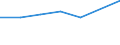 Geschlecht: Insgesamt / Internationale Standardklassifikation des Bildungswesens (ISCED 2011): Unterhalb des Primarbereichs, Primarbereich und Sekundarbereich I (Stufen 0-2) / Altersklasse: 25 bis 64 Jahre / Maßeinheit: Prozent / Metropolregionen: Schwerin
