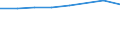 Geschlecht: Insgesamt / Internationale Standardklassifikation des Bildungswesens (ISCED 2011): Unterhalb des Primarbereichs, Primarbereich und Sekundarbereich I (Stufen 0-2) / Altersklasse: 25 bis 64 Jahre / Maßeinheit: Prozent / Metropolregionen: Bonn