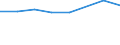 Geschlecht: Insgesamt / Internationale Standardklassifikation des Bildungswesens (ISCED 2011): Unterhalb des Primarbereichs, Primarbereich und Sekundarbereich I (Stufen 0-2) / Altersklasse: 25 bis 64 Jahre / Maßeinheit: Prozent / Metropolregionen: Karlsruhe