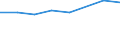Geschlecht: Insgesamt / Internationale Standardklassifikation des Bildungswesens (ISCED 2011): Unterhalb des Primarbereichs, Primarbereich und Sekundarbereich I (Stufen 0-2) / Altersklasse: 25 bis 64 Jahre / Maßeinheit: Prozent / Metropolregionen: Mönchengladbach