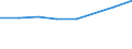 Geschlecht: Insgesamt / Internationale Standardklassifikation des Bildungswesens (ISCED 2011): Unterhalb des Primarbereichs, Primarbereich und Sekundarbereich I (Stufen 0-2) / Altersklasse: 25 bis 64 Jahre / Maßeinheit: Prozent / Metropolregionen: Mainz