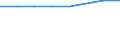 Geschlecht: Insgesamt / Internationale Standardklassifikation des Bildungswesens (ISCED 2011): Unterhalb des Primarbereichs, Primarbereich und Sekundarbereich I (Stufen 0-2) / Altersklasse: 25 bis 64 Jahre / Maßeinheit: Prozent / Metropolregionen: Ruhrgebiet