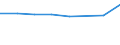 Geschlecht: Insgesamt / Internationale Standardklassifikation des Bildungswesens (ISCED 2011): Unterhalb des Primarbereichs, Primarbereich und Sekundarbereich I (Stufen 0-2) / Altersklasse: 25 bis 64 Jahre / Maßeinheit: Prozent / Metropolregionen: Kiel