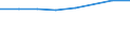 Geschlecht: Insgesamt / Internationale Standardklassifikation des Bildungswesens (ISCED 2011): Unterhalb des Primarbereichs, Primarbereich und Sekundarbereich I (Stufen 0-2) / Altersklasse: 25 bis 64 Jahre / Maßeinheit: Prozent / Metropolregionen: Saarbrücken