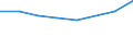 Geschlecht: Insgesamt / Internationale Standardklassifikation des Bildungswesens (ISCED 2011): Unterhalb des Primarbereichs, Primarbereich und Sekundarbereich I (Stufen 0-2) / Altersklasse: 25 bis 64 Jahre / Maßeinheit: Prozent / Metropolregionen: Koblenz