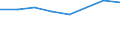 Geschlecht: Insgesamt / Internationale Standardklassifikation des Bildungswesens (ISCED 2011): Unterhalb des Primarbereichs, Primarbereich und Sekundarbereich I (Stufen 0-2) / Altersklasse: 25 bis 64 Jahre / Maßeinheit: Prozent / Metropolregionen: Rostock