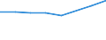 Geschlecht: Insgesamt / Internationale Standardklassifikation des Bildungswesens (ISCED 2011): Unterhalb des Primarbereichs, Primarbereich und Sekundarbereich I (Stufen 0-2) / Altersklasse: 25 bis 64 Jahre / Maßeinheit: Prozent / Metropolregionen: Kaiserslautern