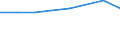 Geschlecht: Insgesamt / Internationale Standardklassifikation des Bildungswesens (ISCED 2011): Unterhalb des Primarbereichs, Primarbereich und Sekundarbereich I (Stufen 0-2) / Altersklasse: 25 bis 64 Jahre / Maßeinheit: Prozent / Metropolregionen: Iserlohn