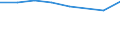 Geschlecht: Insgesamt / Internationale Standardklassifikation des Bildungswesens (ISCED 2011): Unterhalb des Primarbereichs, Primarbereich und Sekundarbereich I (Stufen 0-2) / Altersklasse: 25 bis 64 Jahre / Maßeinheit: Prozent / Metropolregionen: Konstanz