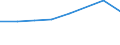 Geschlecht: Insgesamt / Internationale Standardklassifikation des Bildungswesens (ISCED 2011): Unterhalb des Primarbereichs, Primarbereich und Sekundarbereich I (Stufen 0-2) / Altersklasse: 25 bis 64 Jahre / Maßeinheit: Prozent / Metropolregionen: Gießen