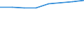 Geschlecht: Insgesamt / Internationale Standardklassifikation des Bildungswesens (ISCED 2011): Unterhalb des Primarbereichs, Primarbereich und Sekundarbereich I (Stufen 0-2) / Altersklasse: 25 bis 64 Jahre / Maßeinheit: Prozent / Metropolregionen: Bayreuth