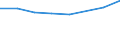 Geschlecht: Insgesamt / Internationale Standardklassifikation des Bildungswesens (ISCED 2011): Unterhalb des Primarbereichs, Primarbereich und Sekundarbereich I (Stufen 0-2) / Altersklasse: 25 bis 64 Jahre / Maßeinheit: Prozent / Metropolregionen: Aschaffenburg
