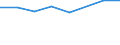 Geschlecht: Insgesamt / Internationale Standardklassifikation des Bildungswesens (ISCED 2011): Unterhalb des Primarbereichs, Primarbereich und Sekundarbereich I (Stufen 0-2) / Altersklasse: 25 bis 64 Jahre / Maßeinheit: Prozent / Metropolregionen: Rosenheim