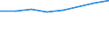 Geschlecht: Insgesamt / Internationale Standardklassifikation des Bildungswesens (ISCED 2011): Unterhalb des Primarbereichs, Primarbereich und Sekundarbereich I (Stufen 0-2) / Altersklasse: 25 bis 64 Jahre / Maßeinheit: Prozent / Metropolregionen: Offenburg