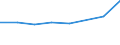Geschlecht: Insgesamt / Internationale Standardklassifikation des Bildungswesens (ISCED 2011): Unterhalb des Primarbereichs, Primarbereich und Sekundarbereich I (Stufen 0-2) / Altersklasse: 25 bis 64 Jahre / Maßeinheit: Prozent / Metropolregionen: Schweinfurt