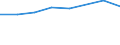 Geschlecht: Insgesamt / Internationale Standardklassifikation des Bildungswesens (ISCED 2011): Unterhalb des Primarbereichs, Primarbereich und Sekundarbereich I (Stufen 0-2) / Altersklasse: 25 bis 64 Jahre / Maßeinheit: Prozent / Metropolregionen: Wetzlar