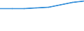 Geschlecht: Insgesamt / Internationale Standardklassifikation des Bildungswesens (ISCED 2011): Unterhalb des Primarbereichs, Primarbereich und Sekundarbereich I (Stufen 0-2) / Altersklasse: 25 bis 64 Jahre / Maßeinheit: Prozent / Metropolregionen: Braunschweig-Salzgitter-Wolfsburg