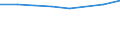 Geschlecht: Insgesamt / Internationale Standardklassifikation des Bildungswesens (ISCED 2011): Unterhalb des Primarbereichs, Primarbereich und Sekundarbereich I (Stufen 0-2) / Altersklasse: 25 bis 64 Jahre / Maßeinheit: Prozent / Metropolregionen: Mannheim-Ludwigshafen