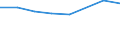 Geschlecht: Insgesamt / Internationale Standardklassifikation des Bildungswesens (ISCED 2011): Unterhalb des Primarbereichs, Primarbereich und Sekundarbereich I (Stufen 0-2) / Altersklasse: 25 bis 64 Jahre / Maßeinheit: Prozent / Metropolregionen: Münster