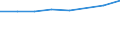 Geschlecht: Insgesamt / Internationale Standardklassifikation des Bildungswesens (ISCED 2011): Unterhalb des Primarbereichs, Primarbereich und Sekundarbereich I (Stufen 0-2) / Altersklasse: 25 bis 64 Jahre / Maßeinheit: Prozent / Metropolregionen: Aachen