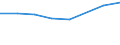 Geschlecht: Insgesamt / Internationale Standardklassifikation des Bildungswesens (ISCED 2011): Unterhalb des Primarbereichs, Primarbereich und Sekundarbereich I (Stufen 0-2) / Altersklasse: 25 bis 64 Jahre / Maßeinheit: Prozent / Metropolregionen: Osnabrück