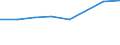 Geschlecht: Insgesamt / Internationale Standardklassifikation des Bildungswesens (ISCED 2011): Unterhalb des Primarbereichs, Primarbereich und Sekundarbereich I (Stufen 0-2) / Altersklasse: 25 bis 64 Jahre / Maßeinheit: Prozent / Metropolregionen: Oldenburg (Oldenburg)