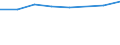 Geschlecht: Insgesamt / Internationale Standardklassifikation des Bildungswesens (ISCED 2011): Unterhalb des Primarbereichs, Primarbereich und Sekundarbereich I (Stufen 0-2) / Altersklasse: 25 bis 64 Jahre / Maßeinheit: Prozent / Metropolregionen: Heidelberg