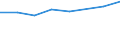Geschlecht: Insgesamt / Internationale Standardklassifikation des Bildungswesens (ISCED 2011): Unterhalb des Primarbereichs, Primarbereich und Sekundarbereich I (Stufen 0-2) / Altersklasse: 25 bis 64 Jahre / Maßeinheit: Prozent / Metropolregionen: Paderborn