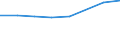 Geschlecht: Insgesamt / Internationale Standardklassifikation des Bildungswesens (ISCED 2011): Unterhalb des Primarbereichs, Primarbereich und Sekundarbereich I (Stufen 0-2) / Altersklasse: 25 bis 64 Jahre / Maßeinheit: Prozent / Metropolregionen: Bremerhaven