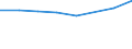 Geschlecht: Insgesamt / Internationale Standardklassifikation des Bildungswesens (ISCED 2011): Unterhalb des Primarbereichs, Primarbereich und Sekundarbereich I (Stufen 0-2) / Altersklasse: 25 bis 64 Jahre / Maßeinheit: Prozent / Metropolregionen: Heilbronn