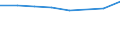Geschlecht: Insgesamt / Internationale Standardklassifikation des Bildungswesens (ISCED 2011): Unterhalb des Primarbereichs, Primarbereich und Sekundarbereich I (Stufen 0-2) / Altersklasse: 25 bis 64 Jahre / Maßeinheit: Prozent / Metropolregionen: Pforzheim
