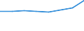 Geschlecht: Insgesamt / Internationale Standardklassifikation des Bildungswesens (ISCED 2011): Unterhalb des Primarbereichs, Primarbereich und Sekundarbereich I (Stufen 0-2) / Altersklasse: 25 bis 64 Jahre / Maßeinheit: Prozent / Metropolregionen: Ingolstadt