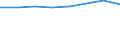 Geschlecht: Insgesamt / Internationale Standardklassifikation des Bildungswesens (ISCED 2011): Unterhalb des Primarbereichs, Primarbereich und Sekundarbereich I (Stufen 0-2) / Altersklasse: 25 bis 64 Jahre / Maßeinheit: Prozent / Metropolregionen: Reutlingen