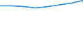 Geschlecht: Insgesamt / Internationale Standardklassifikation des Bildungswesens (ISCED 2011): Unterhalb des Primarbereichs, Primarbereich und Sekundarbereich I (Stufen 0-2) / Altersklasse: 25 bis 64 Jahre / Maßeinheit: Prozent / Metropolregionen: Siegen