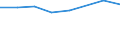 Geschlecht: Insgesamt / Internationale Standardklassifikation des Bildungswesens (ISCED 2011): Unterhalb des Primarbereichs, Primarbereich und Sekundarbereich I (Stufen 0-2) / Altersklasse: 25 bis 64 Jahre / Maßeinheit: Prozent / Metropolregionen: Hildesheim