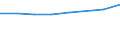 Geschlecht: Insgesamt / Internationale Standardklassifikation des Bildungswesens (ISCED 2011): Unterhalb des Primarbereichs, Primarbereich und Sekundarbereich I (Stufen 0-2) / Altersklasse: 25 bis 64 Jahre / Maßeinheit: Prozent / Metropolregionen: Wuppertal